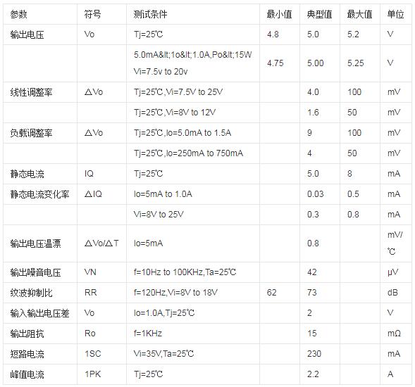 LM7805三端穩壓 LM7805三端穩壓