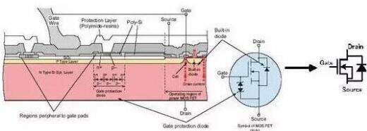 MOS管驅動-MOS管開關電源