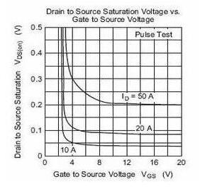 MOS管驅動-MOS管開關電源