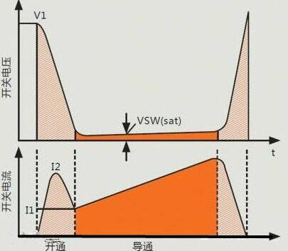 開關電源MOS管損耗 開關電源MOS管損耗