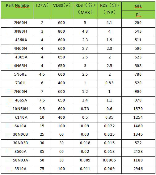 小功率場效應管 小功率場效應管