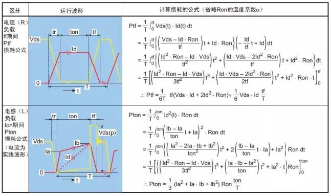 功率MOS管 功率MOS管