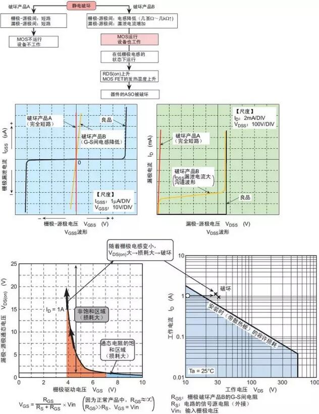 功率MOS管 功率MOS管