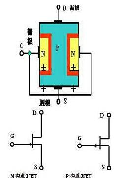 場效應管種類 場效應管種類