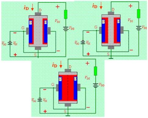 場效應管種類 場效應管種類