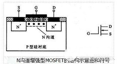 場效應管種類 場效應管種類