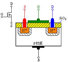 場效應管種類 場效應管種類