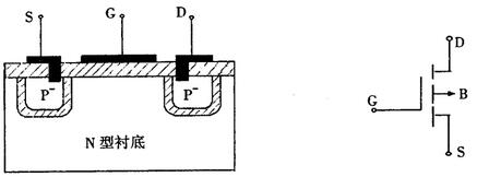 場效應管種類 場效應管種類