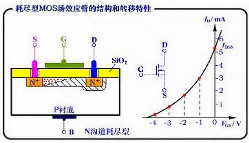 場效應管種類 場效應管種類