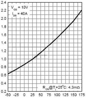 MOS管并聯 MOS管并聯