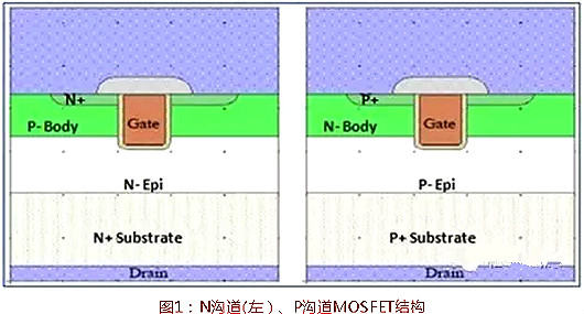 功率MOSEFT選型 功率MOSEFT選型