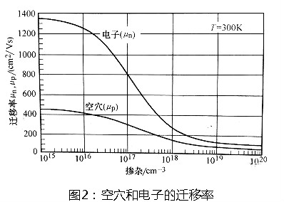 功率MOSEFT選型 功率MOSEFT選型
