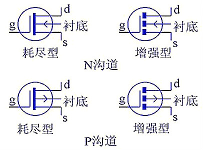 功率MOS管參數 功率MOS管參數