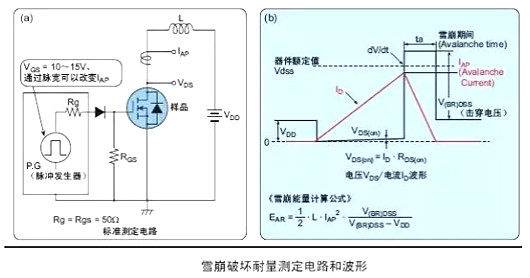 功率MOS管參數 功率MOS管參數