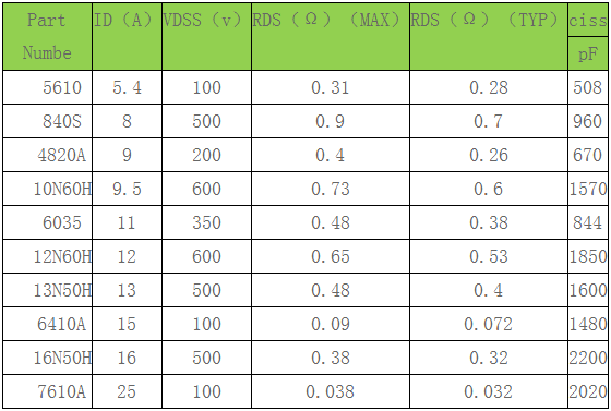 低開啟電壓MOS管型號 低開啟電壓MOS管型號