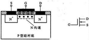 mos場效應管的結構 mos場效應管的結構