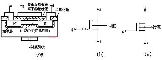 mos場效應管的結構 mos場效應管的結構
