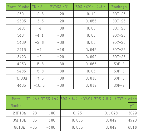 P溝道MOS管參數 P溝道MOS管參數