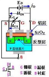 MOS管分類與區別 MOS管分類與區別