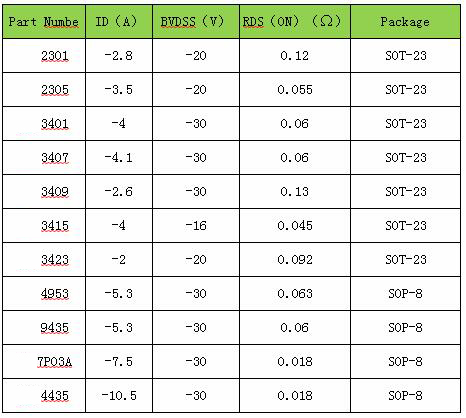 P溝道MOS管參數 P溝道MOS管參數