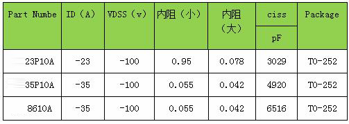 P溝道MOS管參數 P溝道MOS管參數