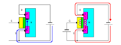 場效應管工作原理 場效應管工作原理
