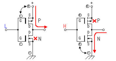 場效應管工作原理 場效應管工作原理