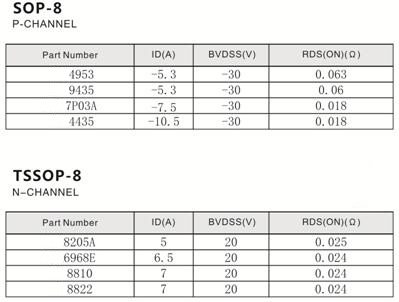 場效應管型號 場效應管型號