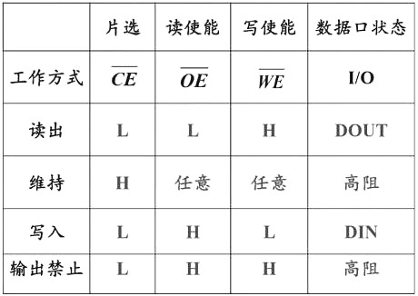 MOS管存儲矩陣 MOS管存儲矩陣