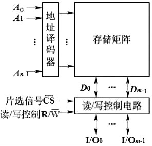 MOS管存儲矩陣 MOS管存儲矩陣