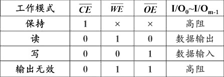 MOS管存儲矩陣 MOS管存儲矩陣