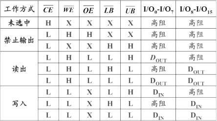 MOS管存儲矩陣 MOS管存儲矩陣
