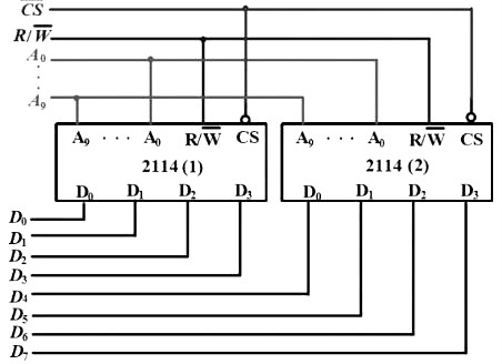 MOS管存儲矩陣 MOS管存儲矩陣