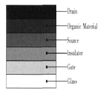 有機場效應晶體管 有機場效應晶體管