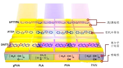 有機場效應晶體管 有機場效應晶體管