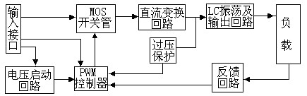 mos逆變器 mos逆變器