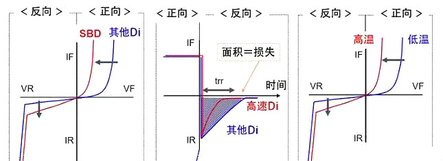 快速恢復整流二極管