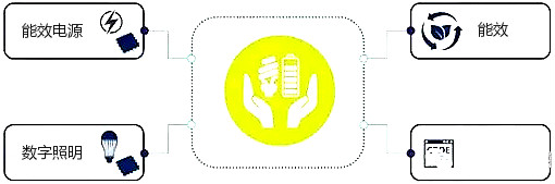 電源管理IC 電源管理IC