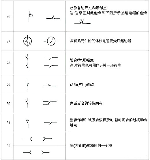 電路圖符號 電路圖符號