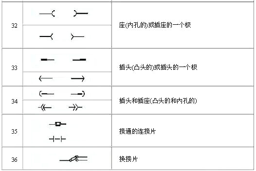 電路圖符號 電路圖符號