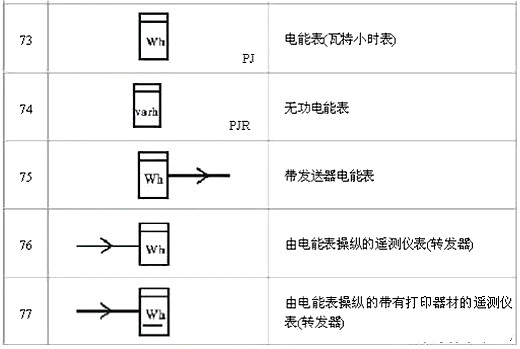 電路圖符號 電路圖符號