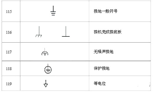 電路圖符號 電路圖符號