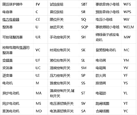 電路圖符號 電路圖符號
