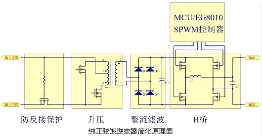 正弦波逆變器電路圖 正弦波逆變器電路圖