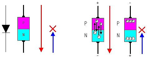場(chǎng)效應(yīng)管工作原理圖 場(chǎng)效應(yīng)管工作原理圖