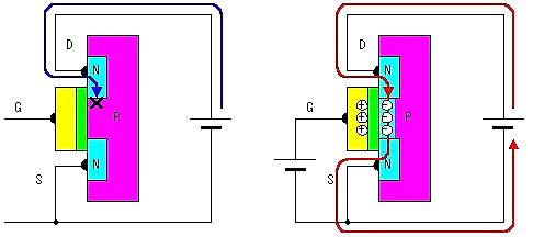 場(chǎng)效應(yīng)管工作原理圖 場(chǎng)效應(yīng)管工作原理圖