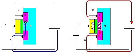 場(chǎng)效應(yīng)管工作原理圖 場(chǎng)效應(yīng)管工作原理圖