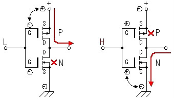 場(chǎng)效應(yīng)管工作原理圖 場(chǎng)效應(yīng)管工作原理圖