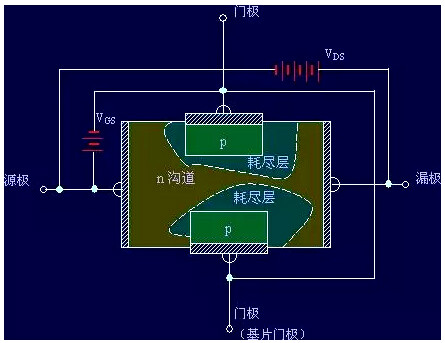 場(chǎng)效應(yīng)管工作原理圖 場(chǎng)效應(yīng)管工作原理圖