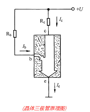 場(chǎng)效應(yīng)管工作原理圖 場(chǎng)效應(yīng)管工作原理圖